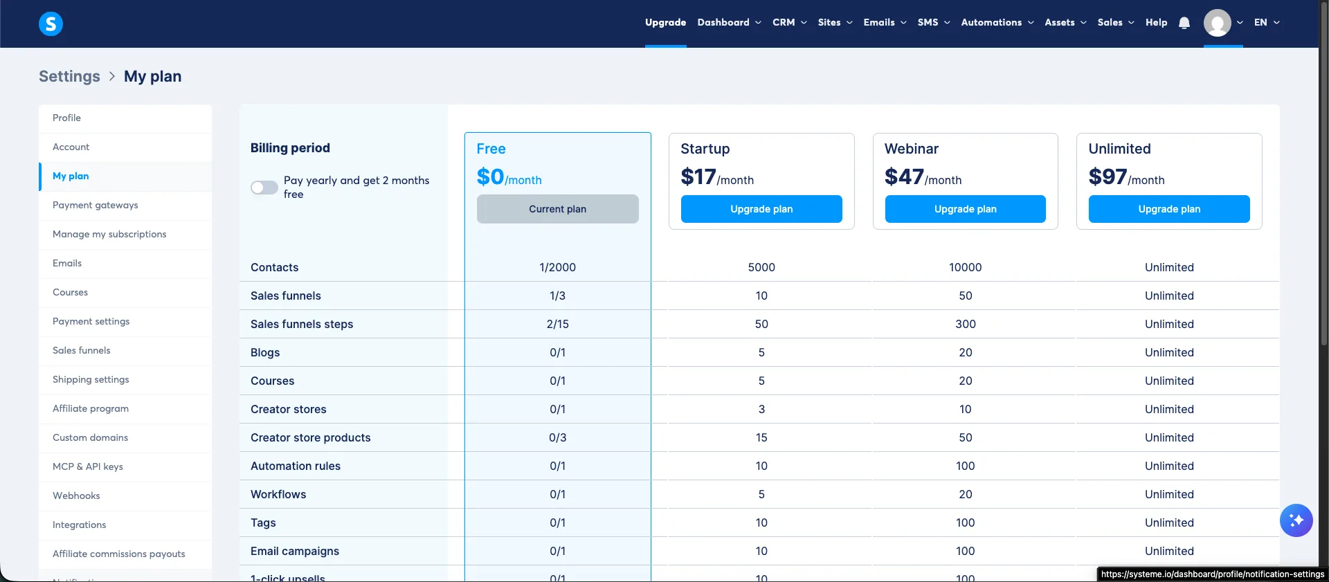 systeme.io pricing plans 2026 India